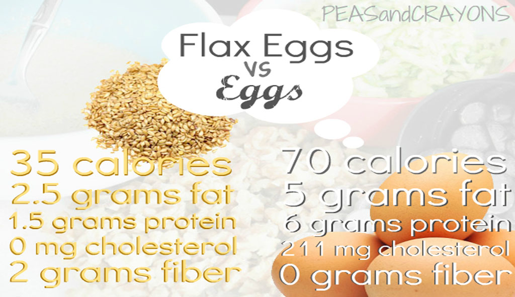 flax eggs