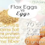 Flax Egg